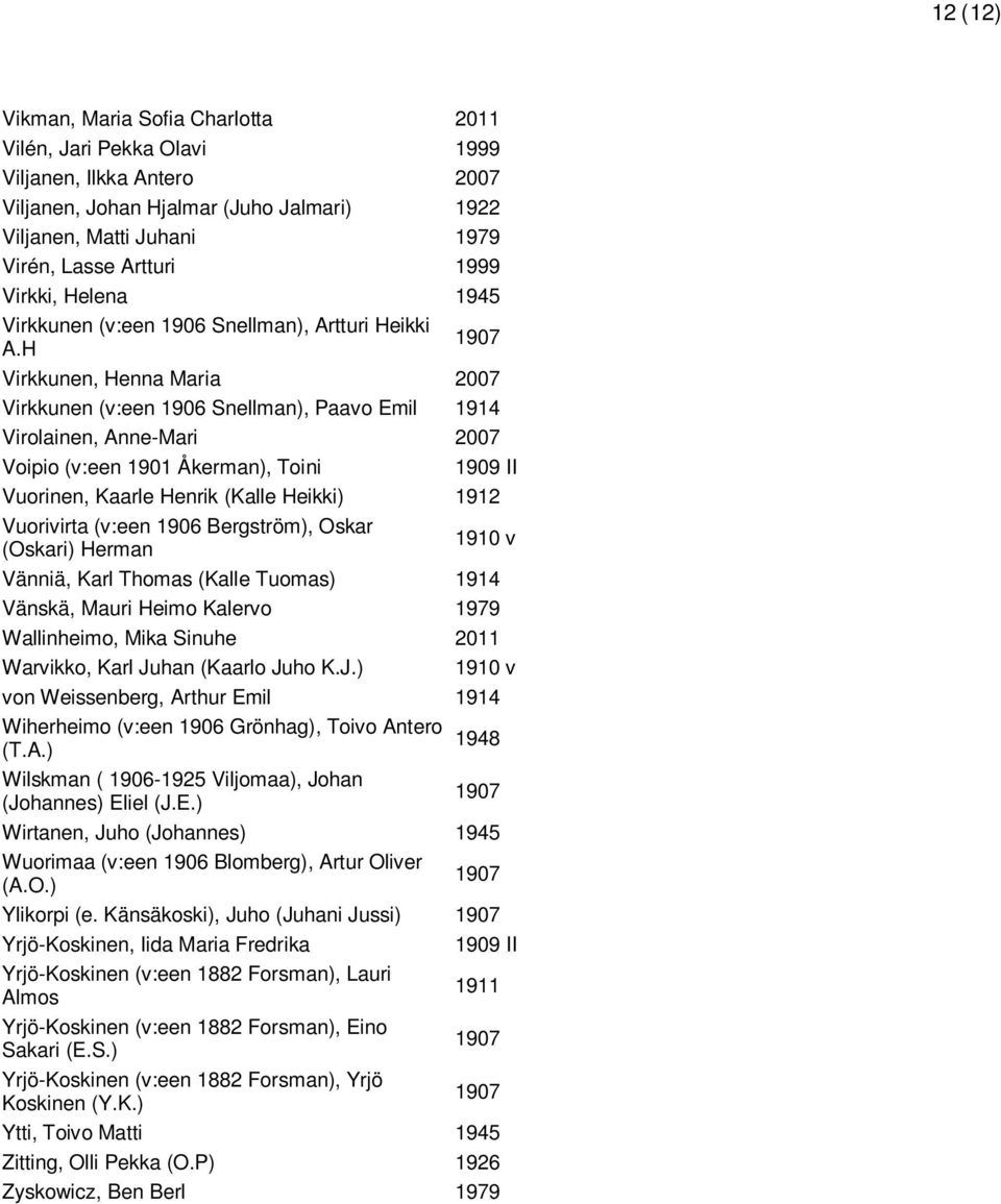 H Virkkunen, Henna Maria 2007 Virkkunen (v:een 1906 Snellman), Paavo Emil 1914 Virolainen, Anne-Mari 2007 Voipio (v:een 1901 Åkerman), Toini Vuorinen, Kaarle Henrik (Kalle Heikki) 1912 Vuorivirta