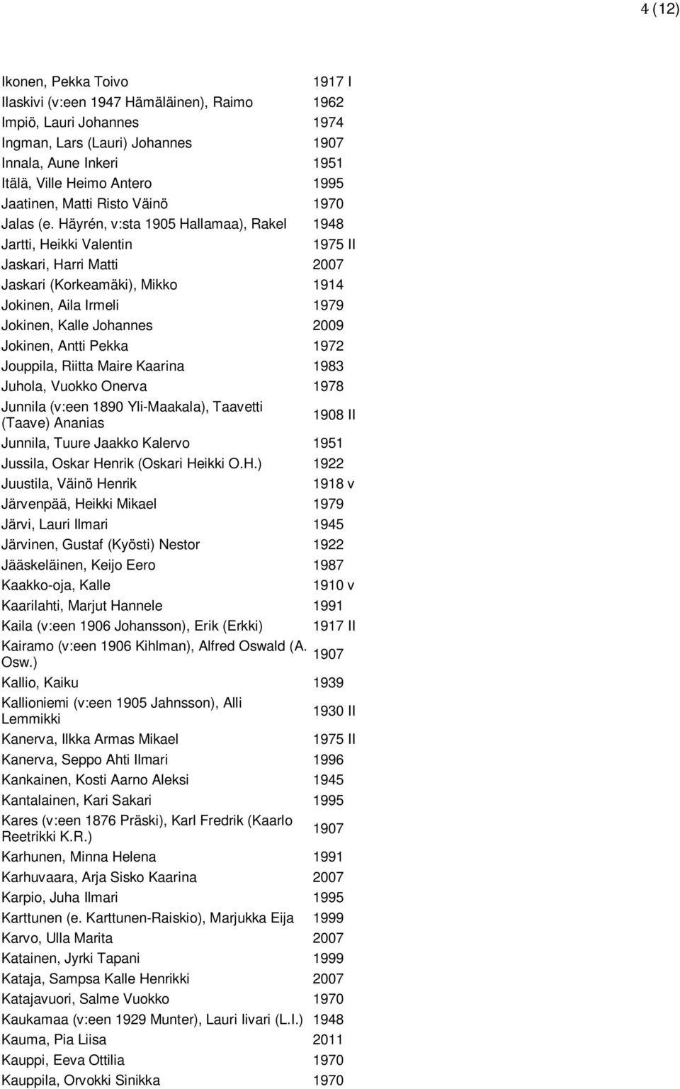 Häyrén, v:sta 1905 Hallamaa), Rakel 1948 Jartti, Heikki Valentin Jaskari, Harri Matti 2007 Jaskari (Korkeamäki), Mikko 1914 Jokinen, Aila Irmeli 1979 Jokinen, Kalle Johannes 2009 Jokinen, Antti Pekka