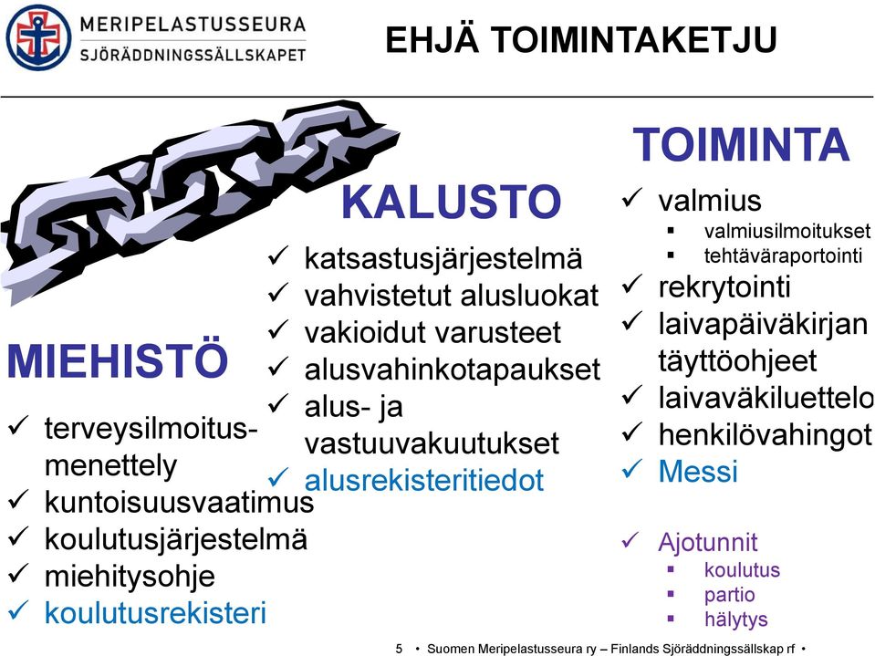 kuntoisuusvaatimus koulutusjärjestelmä miehitysohje koulutusrekisteri 5 TOIMINTA valmius valmiusilmoitukset