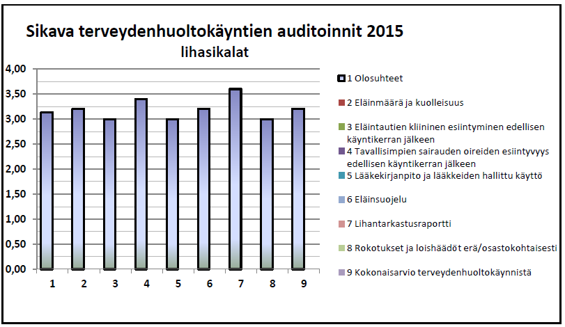 Sisäisten th-