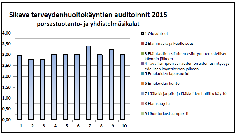 Sisäisten th-