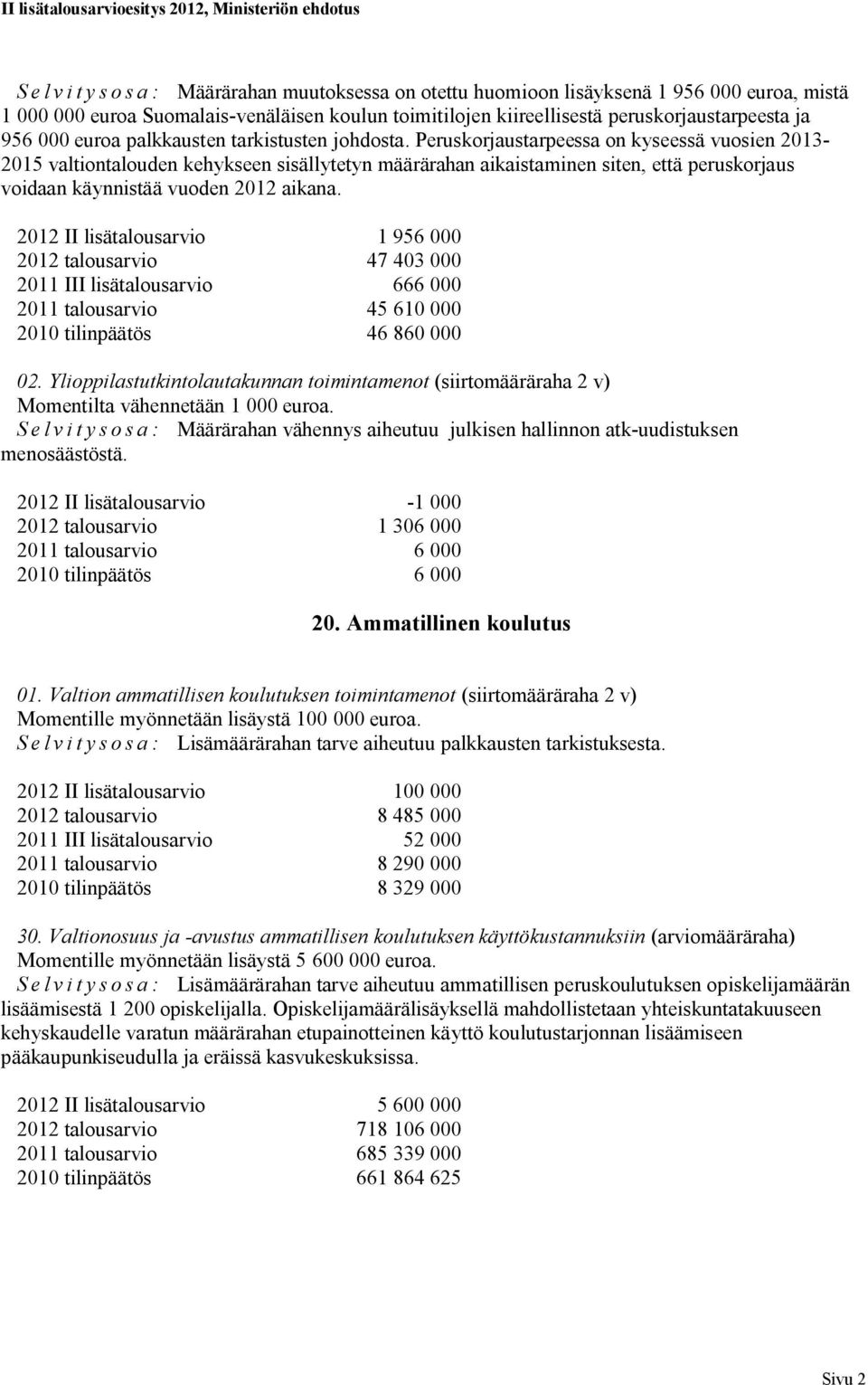 aikana. 2012 II lisätalousarvio 1 956 000 2012 talousarvio 47 403 000 2011 III lisätalousarvio 666 000 2011 talousarvio 45 610 000 2010 tilinpäätös 46 860 000 02.