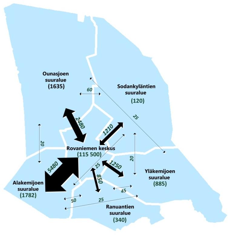 IKÄLUOKKA MATKA- LUKU MATKALUKUJEN JAKAUMA 6-12-vuotiaat 4,3 13-17-vuotiaat 3,6 2 2 18-24-vuotiaat 2,4 20% 17% 25-29-vuotiaat 2,9 1 13% 30-44-vuotiaat 2,9 10% 10% 11% 10% 45-54-vuotiaat 2,9