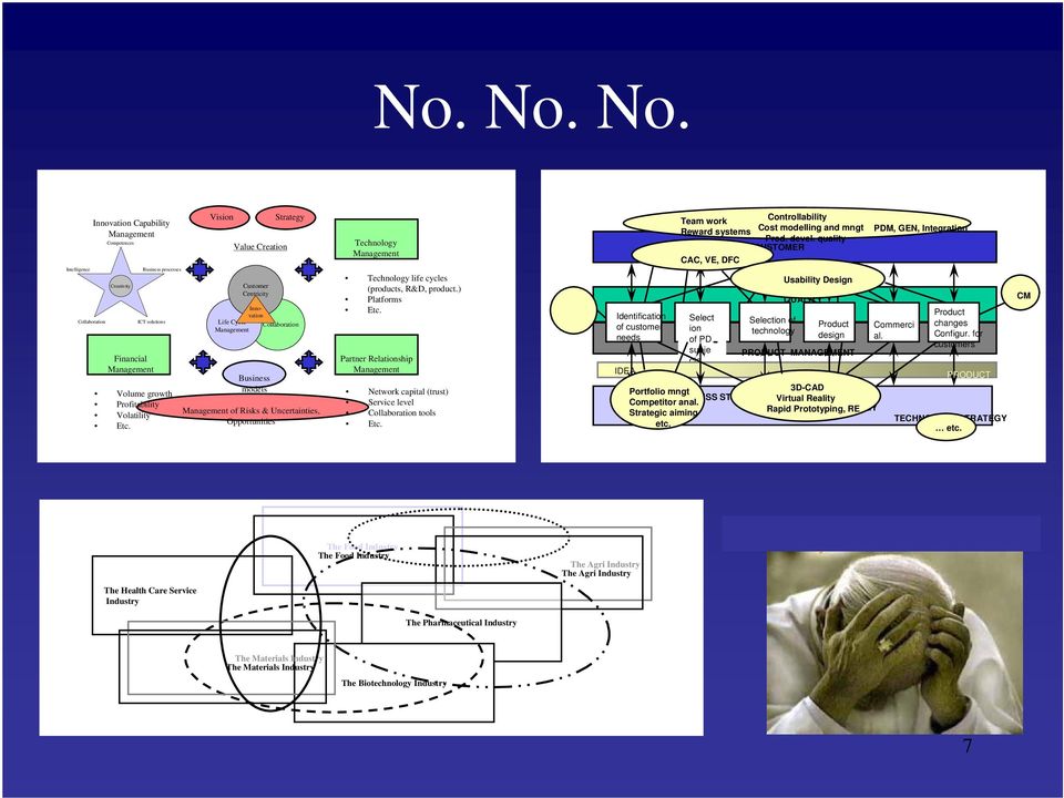 life cycles (products, R&D, product.) Platforms Etc. Partner Relationship Management Network capital (trust) Service level Collaboration tools Etc.