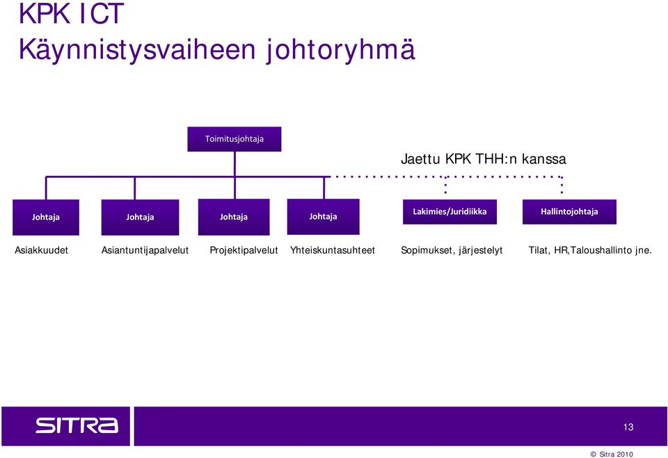 Hallintojohtaja Asiakkuudet Asiantuntijapalvelut Projektipalvelut