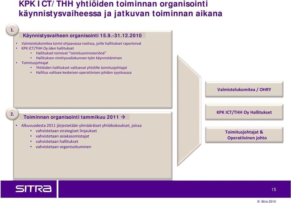 käynnistäminen Toimitusjohtajat Yhtiöiden hallitukset valitsevat yhtiöille toimitusjohtajat Hallitus valitsee keskeisen operatiivisen johdon syyskuussa Valmistelukomitea / OHRY 2.