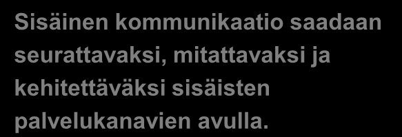 Paras asiakaspalvelu pystyy hyödyntämään tehokkaasti asiantuntijoita Sidosryhmät Ulkoiset asiakkaat Sisäiset asiakkaat Kumppanit Alihankkijat Palvelut ja palvelukanavat Tukipalvelut Neuvonta Laskutus