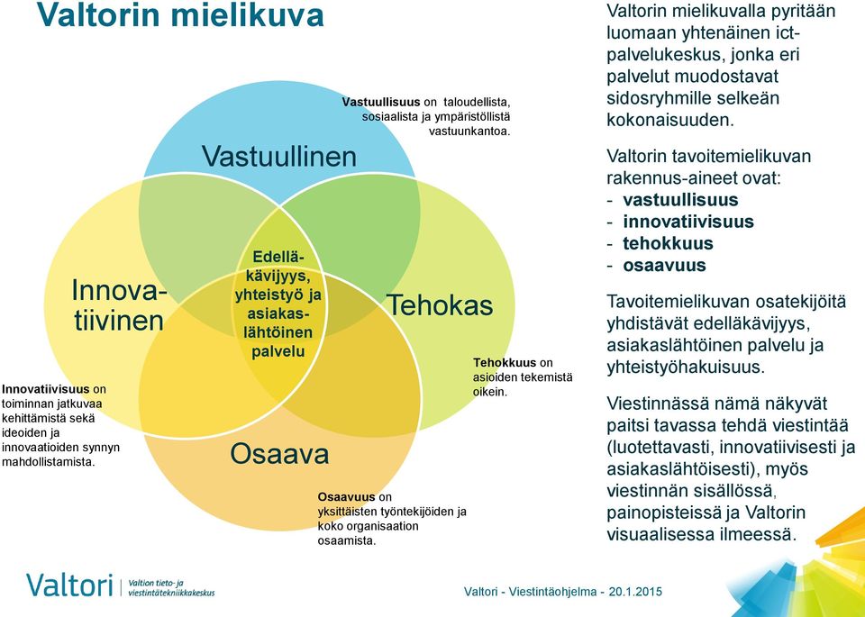 Tehokas Osaavuus on yksittäisten työntekijöiden ja koko organisaation osaamista. Tehokkuus on asioiden tekemistä oikein.