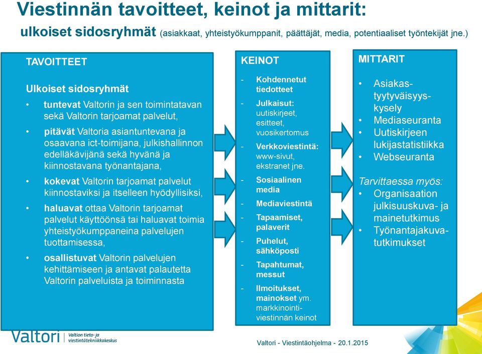 sekä hyvänä ja kiinnostavana työnantajana, kokevat Valtorin tarjoamat palvelut kiinnostaviksi ja itselleen hyödyllisiksi, haluavat ottaa Valtorin tarjoamat palvelut käyttöönsä tai haluavat toimia