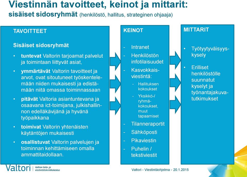 ict-toimijana, julkishallinnon edelläkävijänä ja hyvänä työpaikkana toimivat Valtorin yhtenäisten käytäntöjen mukaisesti osallistuvat Valtorin palvelujen ja toiminnan kehittämiseen omalla