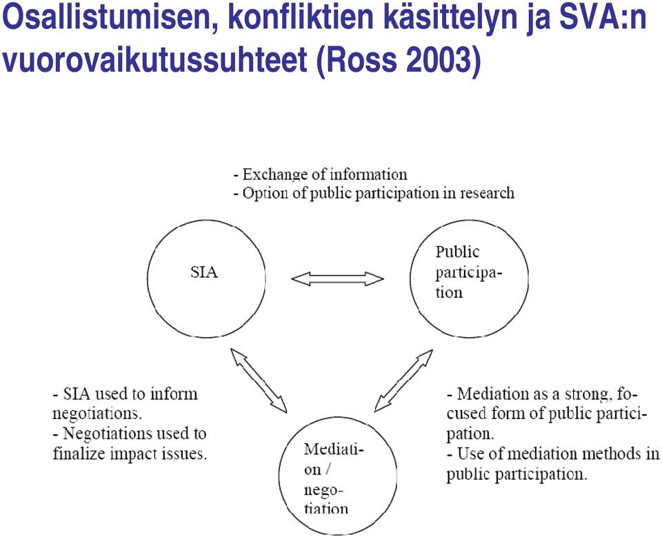 käsittelyn ja SVA:n