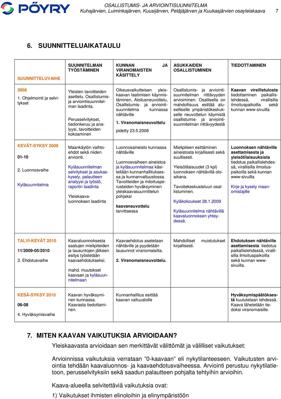 Ohjelmointi ja selvitykset Yleisten tavoitteiden asettelu. Osallistumisja arviointisuunnitelman laadinta.
