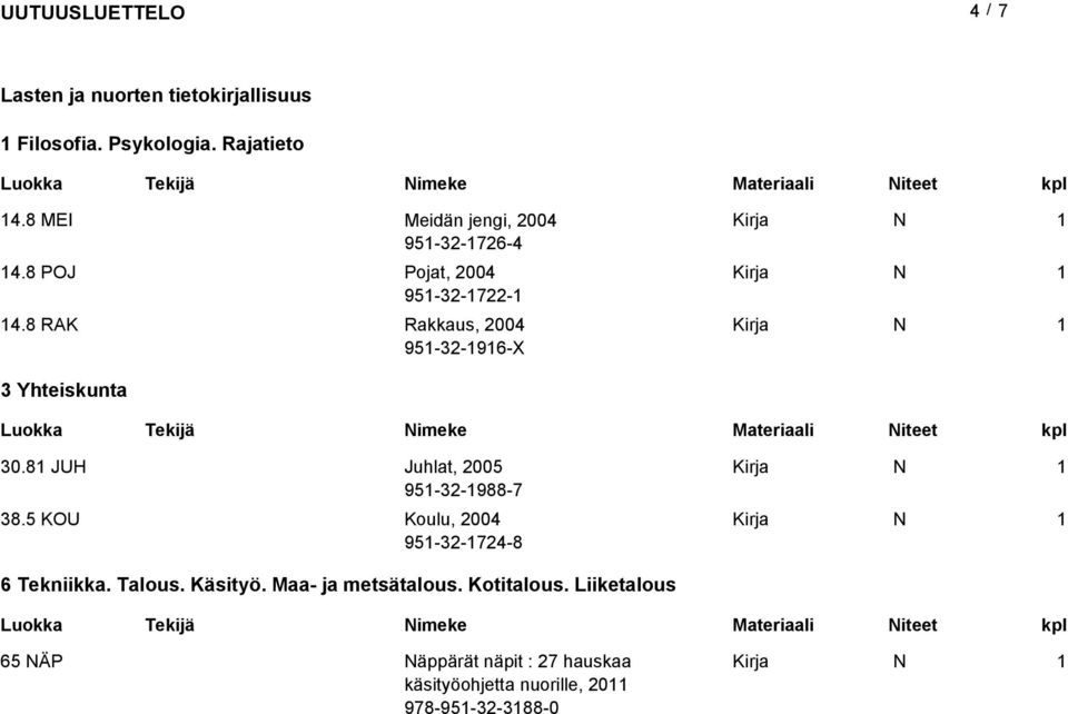 8 RK Rakkaus, 2004 95-32-96-X 3 Yhteiskunta 30.8 JUH Juhlat, 2005 95-32-988-7 38.