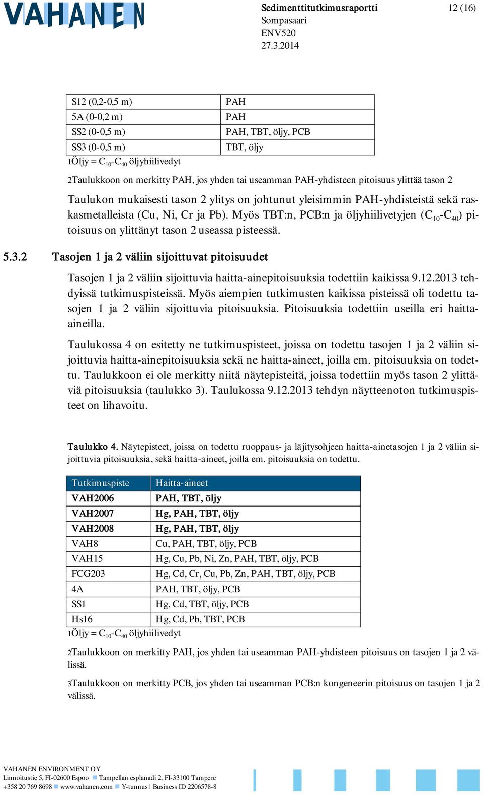 pitoisuus ylittää tason 2 Taulukon mukaisesti tason 2 ylitys on johtunut yleisimmin PAH-yhdisteistä sekä raskasmetalleista (Cu, Ni, Cr ja Pb).