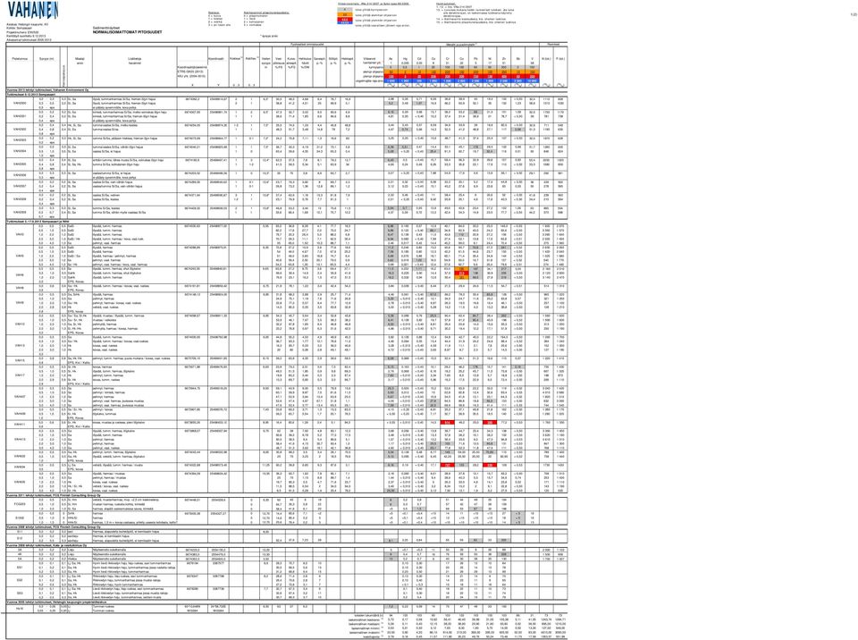 1 = lievä 2 = kohtalainen 3 = voimakas * syvyys arvio Viitearvovertailu, VNa 214/2007 ja Syke opas 98/2008: X tulos ylittää kynnysarvon XX tulos ylittää alemman ohjearvon XXX tulos ylittää ylemmän