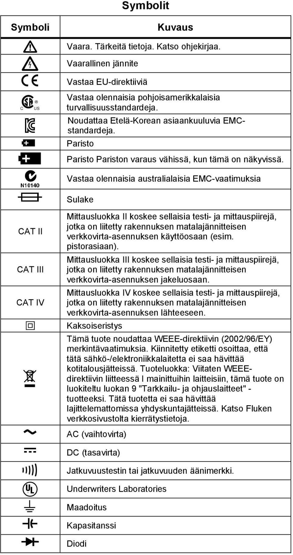 Vastaa olennaisia australialaisia EMC-vaatimuksia Sulake Mittausluokka II koskee sellaisia testi- ja mittauspiirejä, verkkovirta-asennuksen käyttöosaan (esim. pistorasiaan).