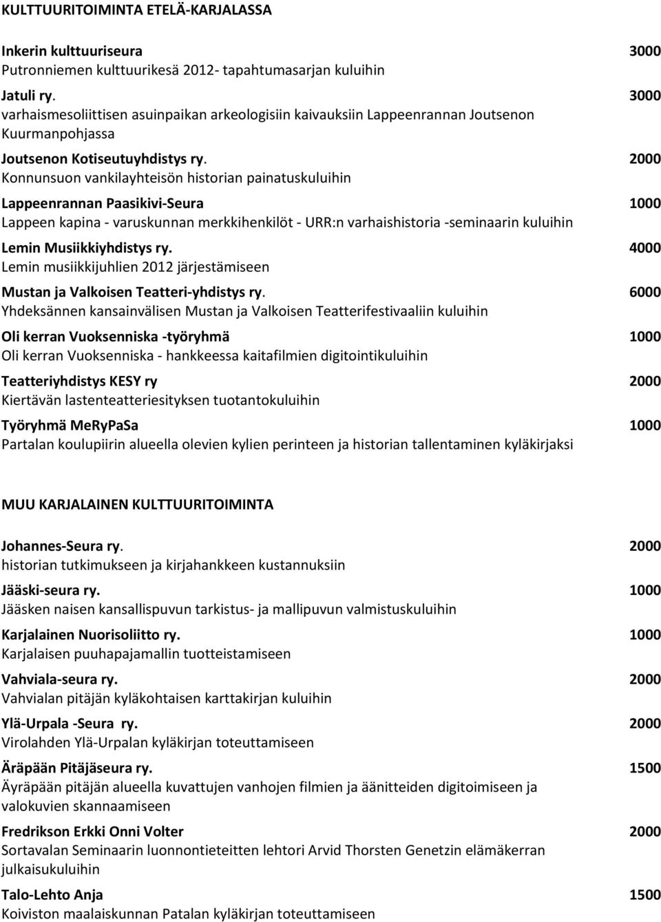 Konnunsuon vankilayhteisön historian painatuskuluihin Lappeenrannan Paasikivi-Seura Lappeen kapina - varuskunnan merkkihenkilöt - URR:n varhaishistoria -seminaarin kuluihin Lemin Musiikkiyhdistys ry.