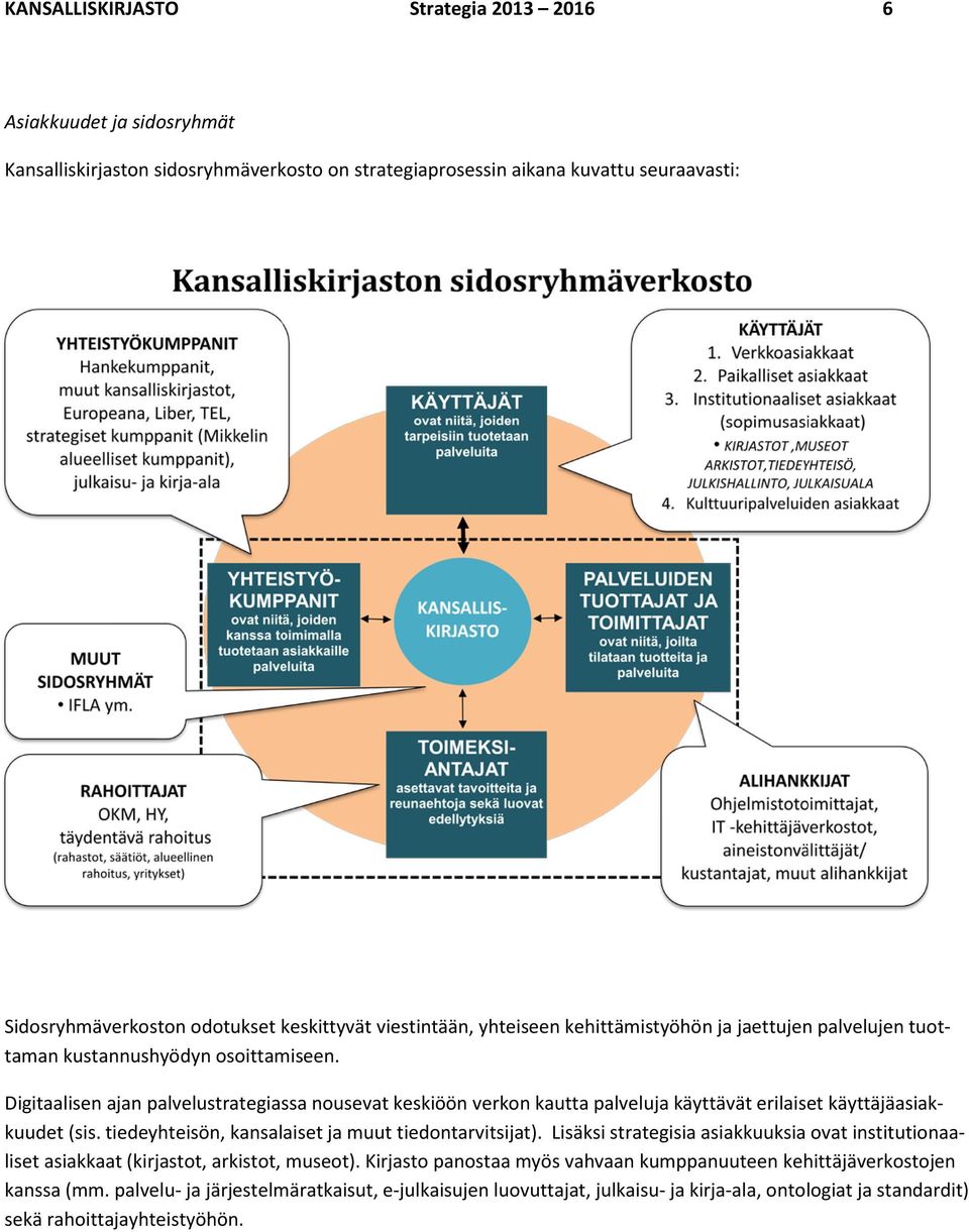 Digitaalisen ajan palvelustrategiassa nousevat keskiöön verkon kautta palveluja käyttävät erilaiset käyttäjäasiakkuudet (sis. tiedeyhteisön, kansalaiset ja muut tiedontarvitsijat).