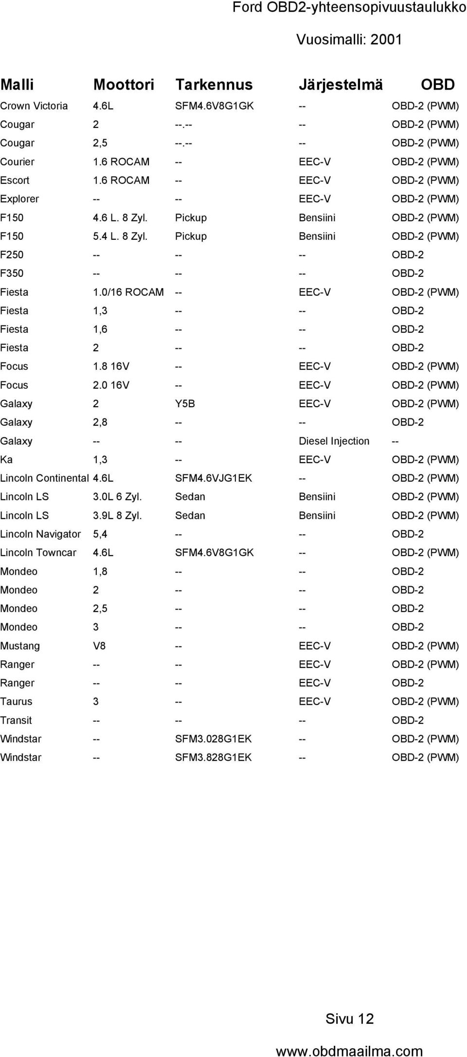 0/16 ROCAM -- EEC-V OBD-2 (PWM) Fiesta 1,3 -- -- OBD-2 Fiesta 1,6 -- -- OBD-2 Fiesta 2 -- -- OBD-2 Focus 1.8 16V -- EEC-V OBD-2 (PWM) Focus 2.