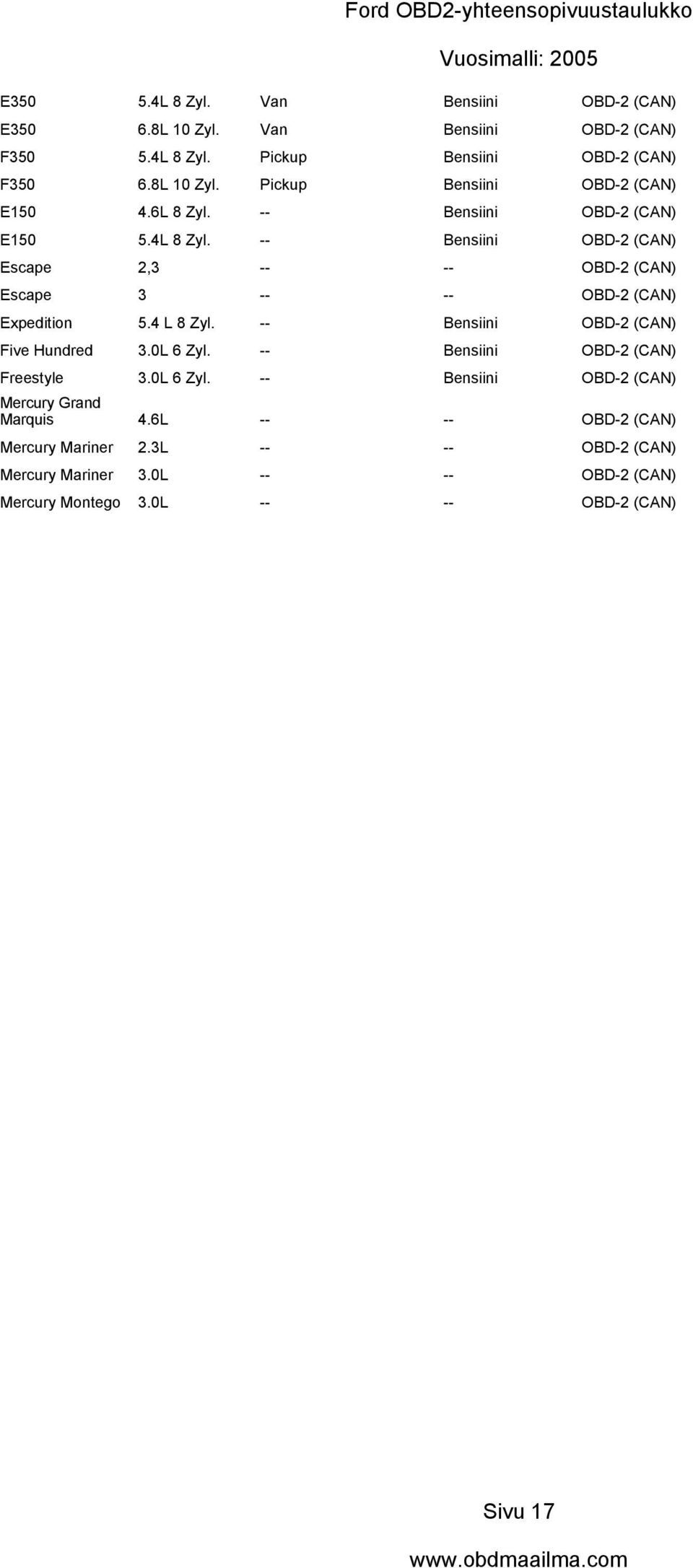 -- Bensiini OBD-2 (CAN) Escape 2,3 -- -- OBD-2 (CAN) Escape 3 -- -- OBD-2 (CAN) Expedition 5.4 L 8 Zyl. -- Bensiini OBD-2 (CAN) Five Hundred 3.0L 6 Zyl.