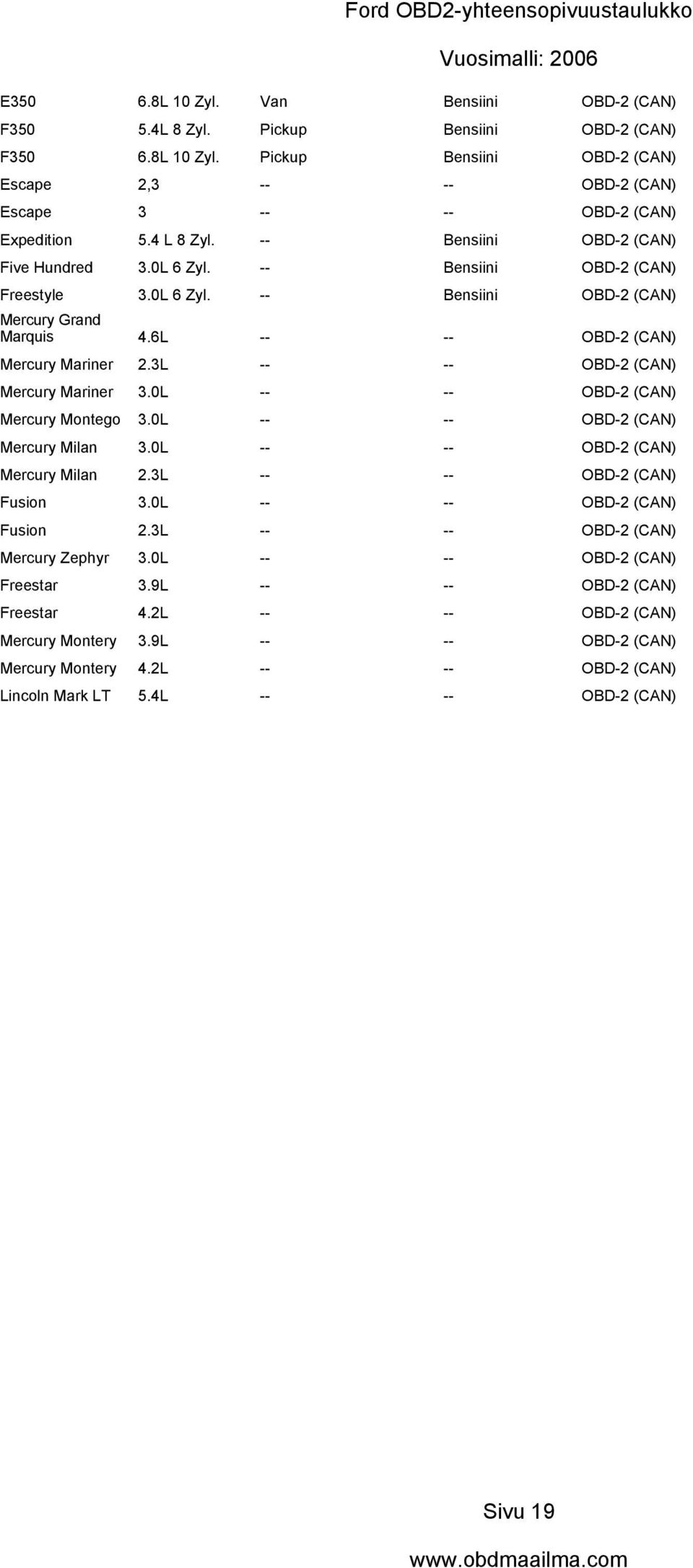 3L -- -- OBD-2 (CAN) Mercury Mariner 3.0L -- -- OBD-2 (CAN) Mercury Montego 3.0L -- -- OBD-2 (CAN) Mercury Milan 3.0L -- -- OBD-2 (CAN) Mercury Milan 2.3L -- -- OBD-2 (CAN) Fusion 3.