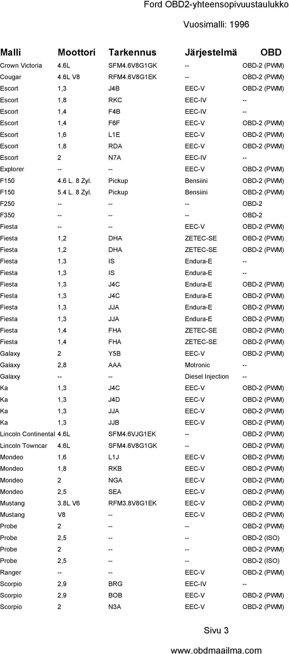 (PWM) Escort 2 N7A EEC-IV -- Explorer -- -- EEC-V OBD-2 (PWM) F150 4.6 L. 8 Zyl.