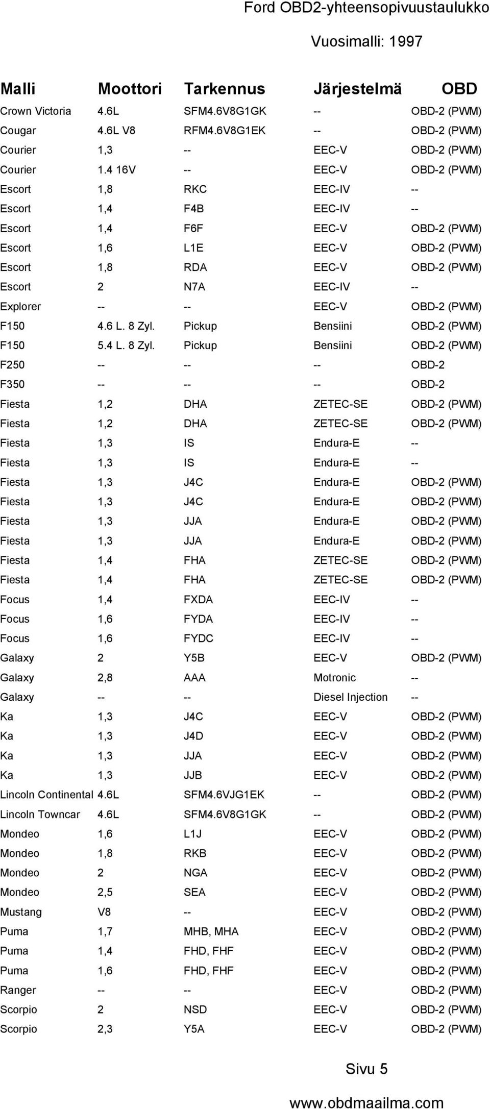 Explorer -- -- EEC-V OBD-2 (PWM) F150 4.6 L. 8 Zyl.