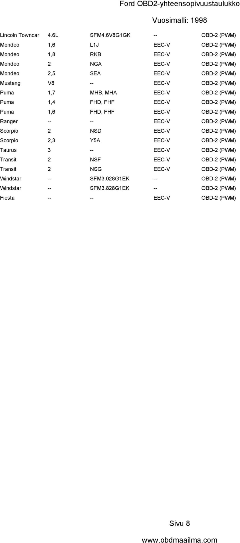 -- -- EEC-V OBD-2 (PWM) Scorpio 2 NSD EEC-V OBD-2 (PWM) Scorpio 2,3 Y5A EEC-V OBD-2 (PWM) Taurus 3 -- EEC-V OBD-2 (PWM) Transit 2 NSF EEC-V OBD-2