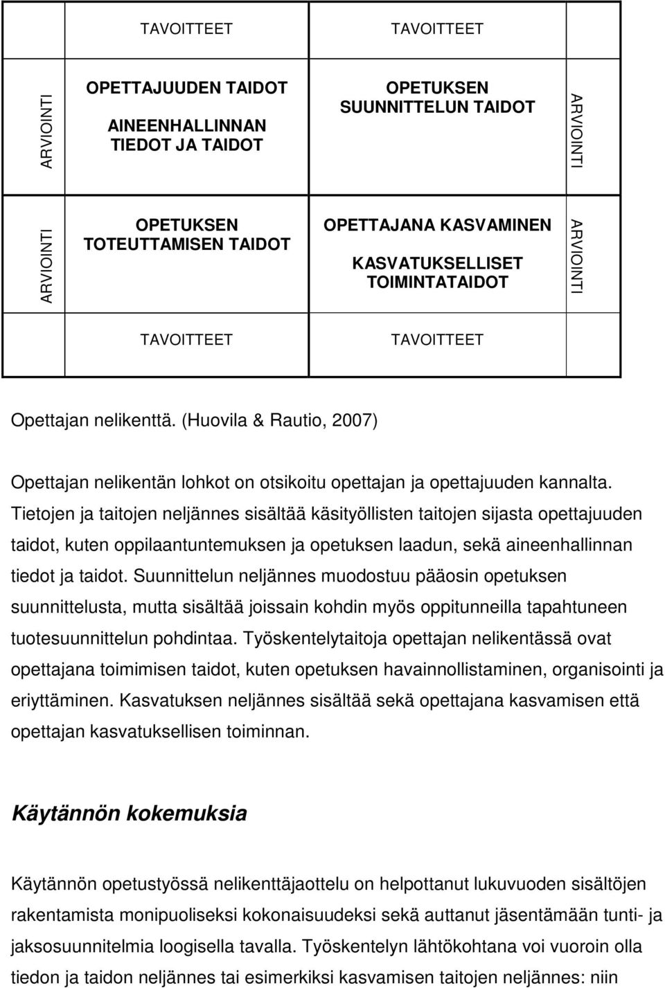 Tietojen ja taitojen neljännes sisältää käsityöllisten taitojen sijasta opettajuuden taidot, kuten oppilaantuntemuksen ja opetuksen laadun, sekä aineenhallinnan tiedot ja taidot.