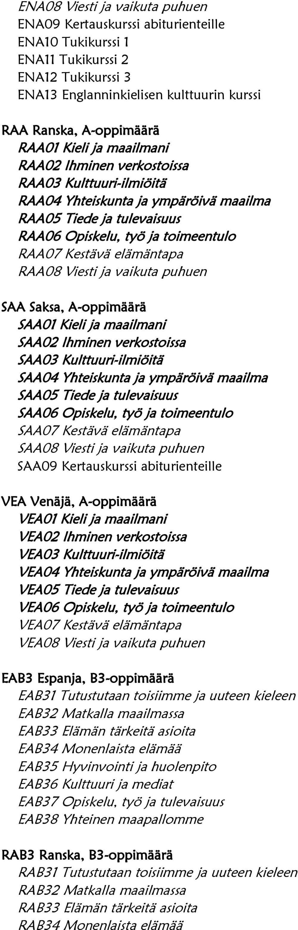 RAA08 Viesti ja vaikuta puhuen SAA Saksa, A-oppimäärä SAA01 Kieli ja maailmani SAA02 Ihminen verkostoissa SAA03 Kulttuuri-ilmiöitä SAA04 Yhteiskunta ja ympäröivä maailma SAA05 Tiede ja tulevaisuus