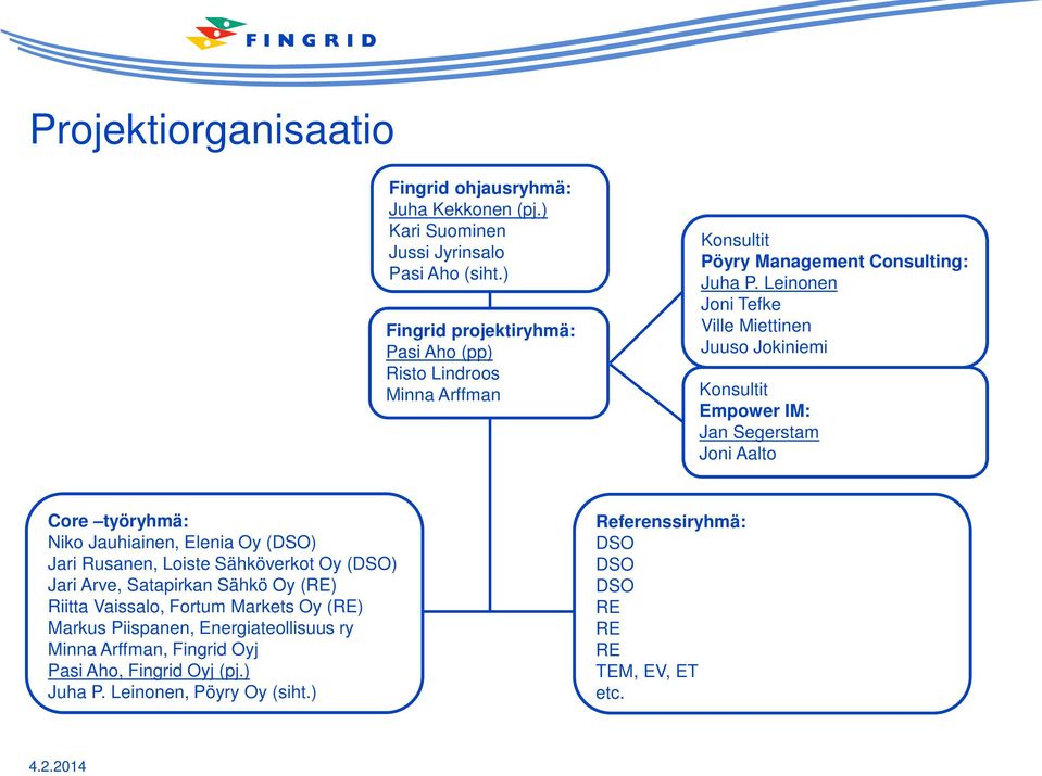 Leinonen Joni Tefke Ville Miettinen Juuso Jokiniemi Konsultit Empower IM: Jan Segerstam Joni Aalto Core työryhmä: Niko Jauhiainen, Elenia Oy (DSO) Jari Rusanen, Loiste