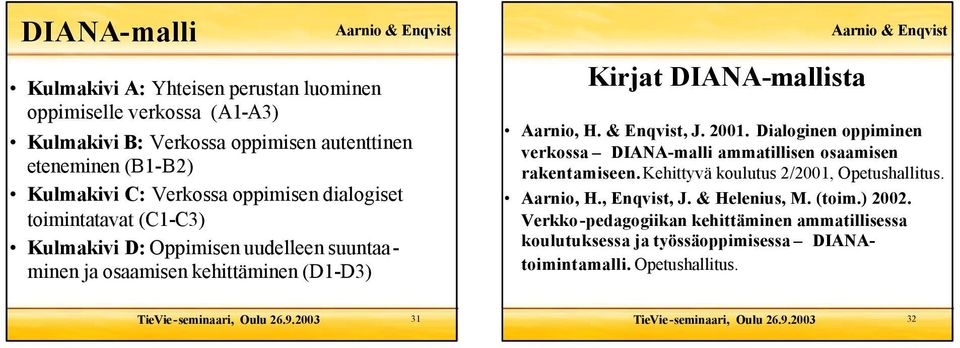 Aarnio, H. & Enqvist, J. 2001. Dialoginen oppiminen verkossa DIANA-malli ammatillisen osaamisen rakentamiseen.kehittyvä koulutus 2/2001, Opetushallitus.