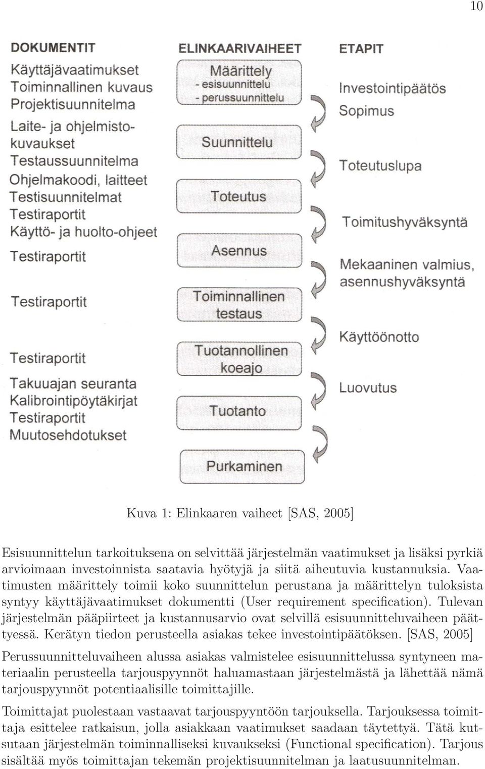 Tulevan järjestelmän pääpiirteet ja kustannusarvio ovat selvillä esisuunnitteluvaiheen päättyessä. Kerätyn tiedon perusteella asiakas tekee investointipäätöksen.