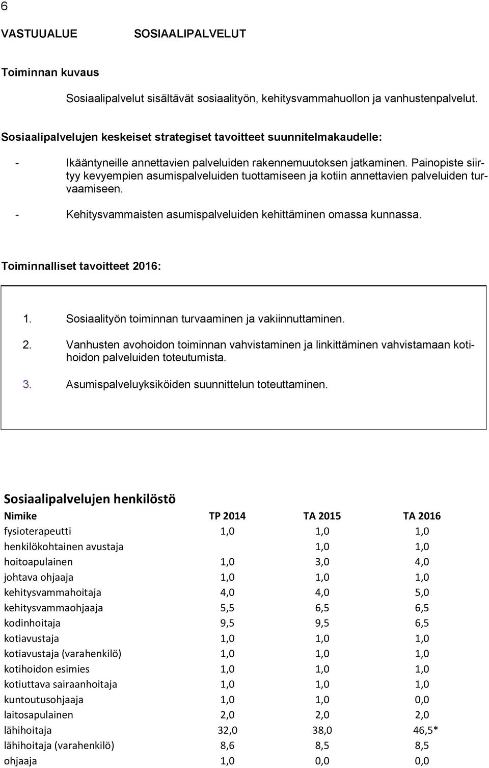 Painopiste siirtyy kevyempien asumispalveluiden tuottamiseen ja kotiin annettavien palveluiden turvaamiseen. - Kehitysvammaisten asumispalveluiden kehittäminen omassa kunnassa. 1.