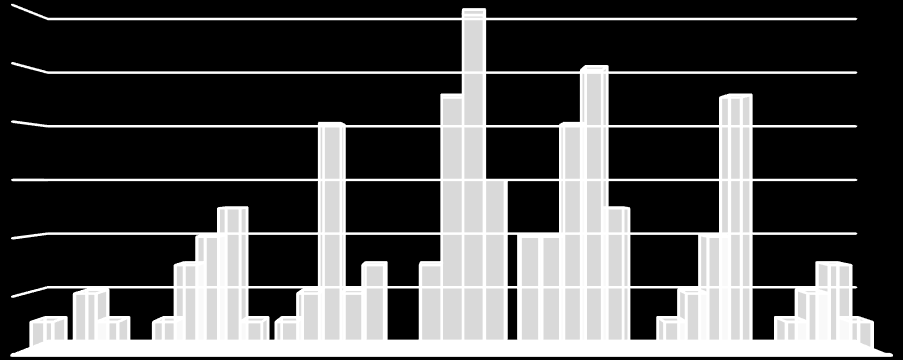 9.8 Y-talon päivystys 68 %:lla kyselyyn vastanneista oli kokemusta Y-talon päivystyspalveluista Seinäjoella. Heistä puolet ( %) piti päivystyspalveluita erittäin tai melko hyvin toimivina.