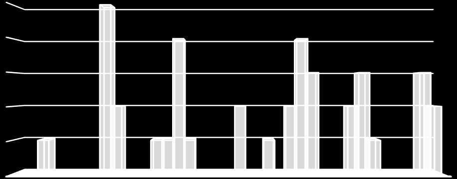 69 %:lla kysymykseen vastanneista ei ollut kokemusta Kyrönmaan lukion toiminnasta. Reilusti yli puolet (6 %) arvioi lukion toiminnan erittäin tai melko hyväksi.