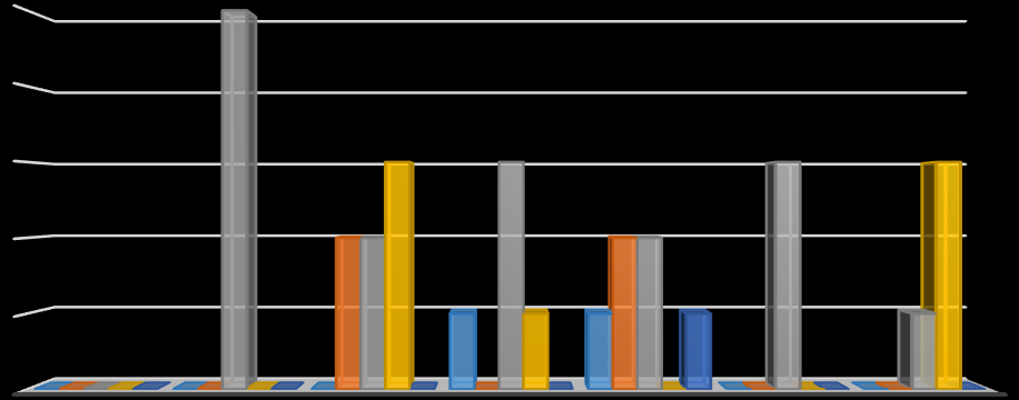 7 7 %:lla kysymykseen vastanneista ei ollut kokemusta kansalaisopiston palveluista Isossakyrössä. Heistä yli puolet ( %) arvioi palveluiden toimivan kohtalaisesti.