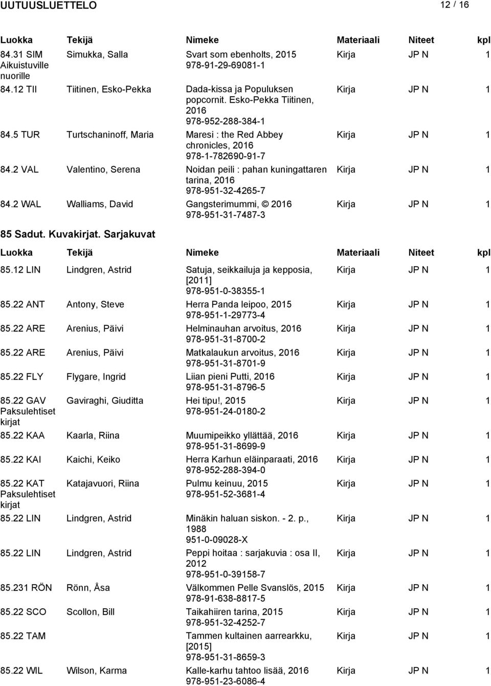 2 VAL Valentino, Serena Noidan peili : pahan kuningattaren Kirja tarina, 978-951-32-4265-7 JP N 1 84.2 WAL Walliams, David Gangsterimummi, 978-951-31-7487-3 85 Sadut. Kuvakirjat. Sarjakuvat 85.