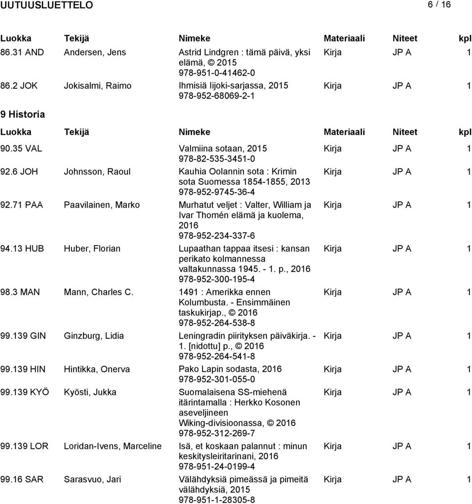 71 PAA Paavilainen, Marko Murhatut veljet : Valter, William ja Ivar Thomén elämä ja kuolema, 978-952-234-337-6 94.