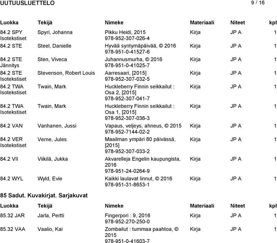 2 TWA Twain, Mark Huckleberry Finnin seikkailut : Osa 1, [] 978-952-307-036-3 84.2 VAN Vanhanen, Jussi Vapaus, veljeys, ahneus, 978-952-7144-02-2 84.