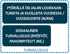 toiminta ja liikkumisympäristö