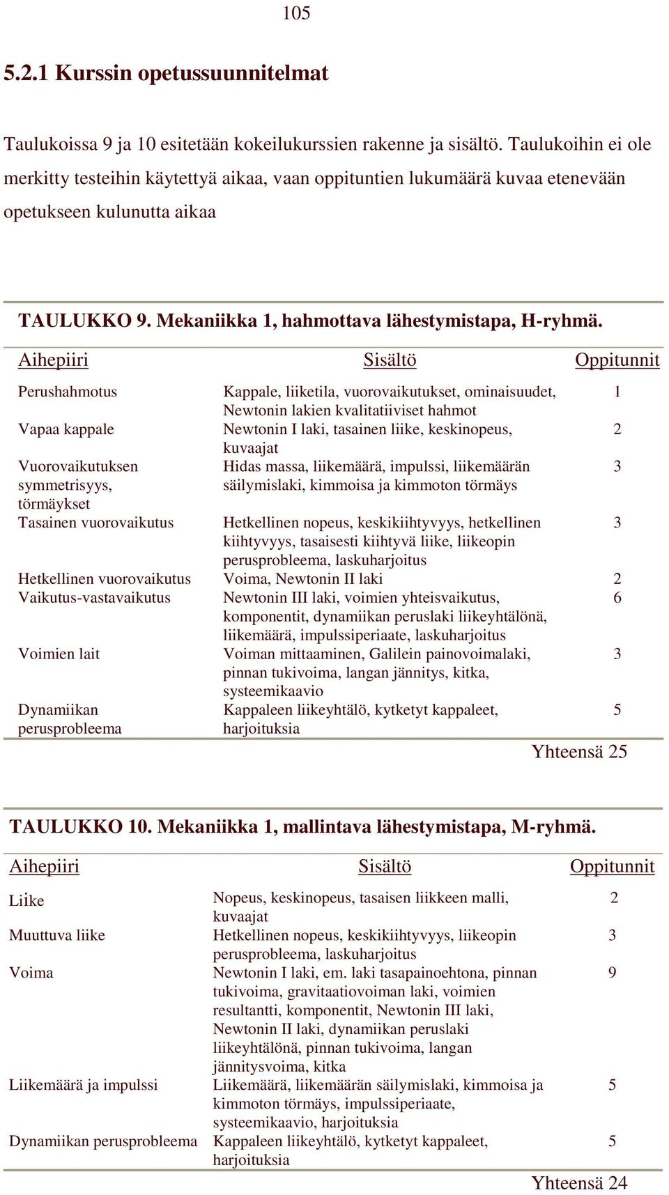 Aihepiiri Sisältö Oppitunnit Perushahmotus Vapaa kappale Vuorovaikutuksen symmetrisyys, törmäykset Tasainen vuorovaikutus Kappale, liiketila, vuorovaikutukset, ominaisuudet, Newtonin lakien