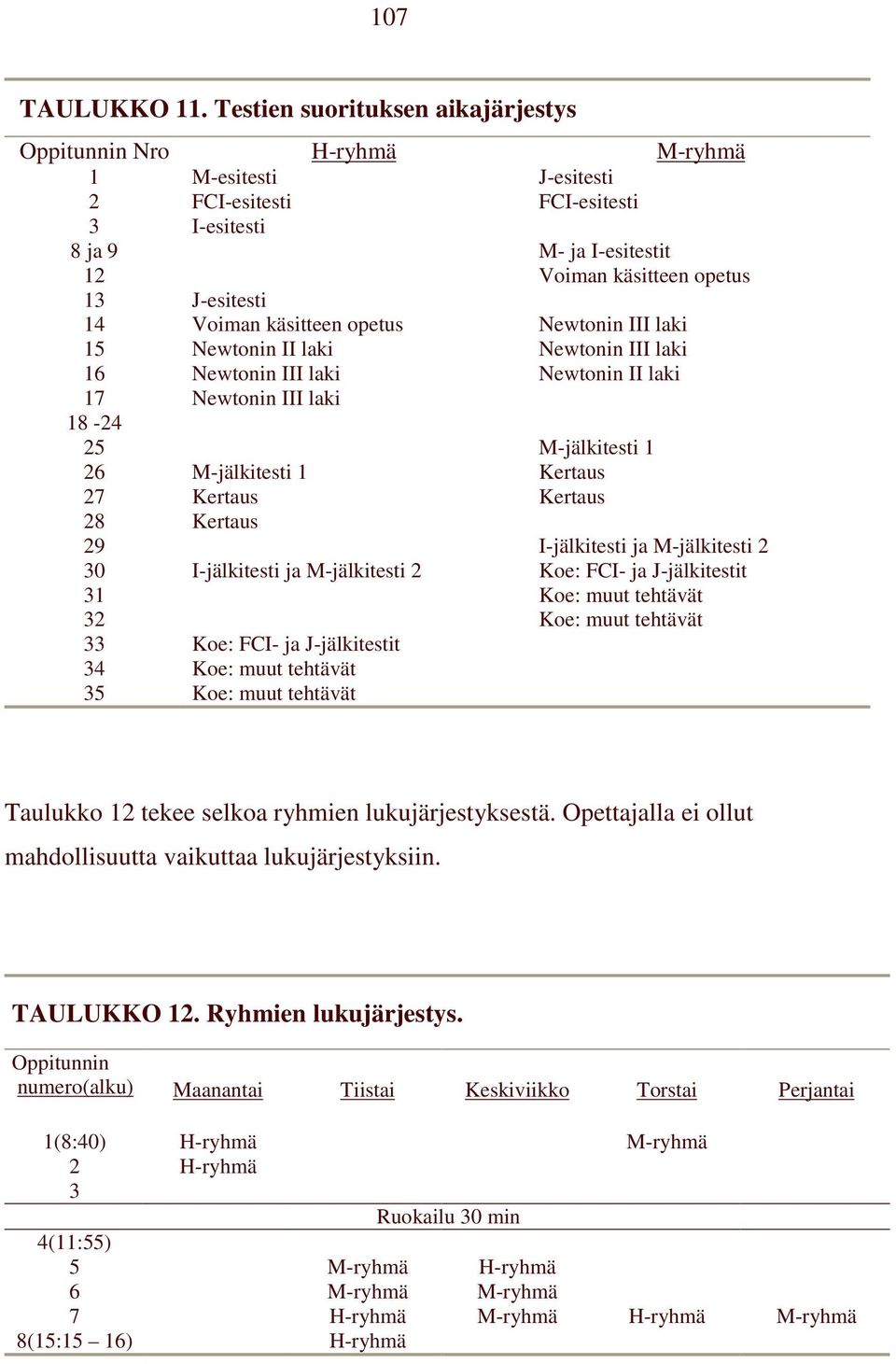 Voiman käsitteen opetus Newtonin III laki 15 Newtonin II laki Newtonin III laki 16 Newtonin III laki Newtonin II laki 17 Newtonin III laki 18-24 25 M-jälkitesti 1 26 M-jälkitesti 1 Kertaus 27 Kertaus