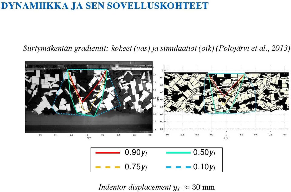 (Polojärvi et al., 2013) 0 0.1 0.2 0.3 0.4 0.5 0.6 0.