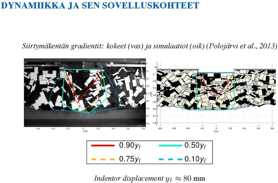 (Polojärvi et al., 2013) 0 0.1 0.2 0.3 0.4 0.5 0.6 0.