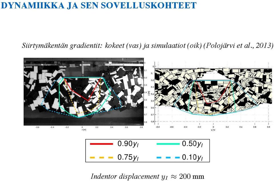 (Polojärvi et al., 2013) 0 0.1 0.2 0.3 0.4 0.5 0.6 0.