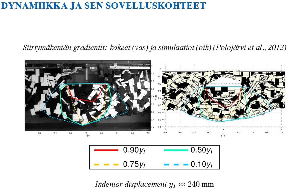 (Polojärvi et al., 2013) 0 0.1 0.2 0.3 0.4 0.5 0.6 0.