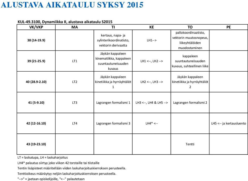 vektorin)muutosnopeus,) liikeyhtälöiden) muodostaminen kappaleen) suuntautuneisuuden) kuvaus,)suhteellinen)liike 40,(28.9$2.