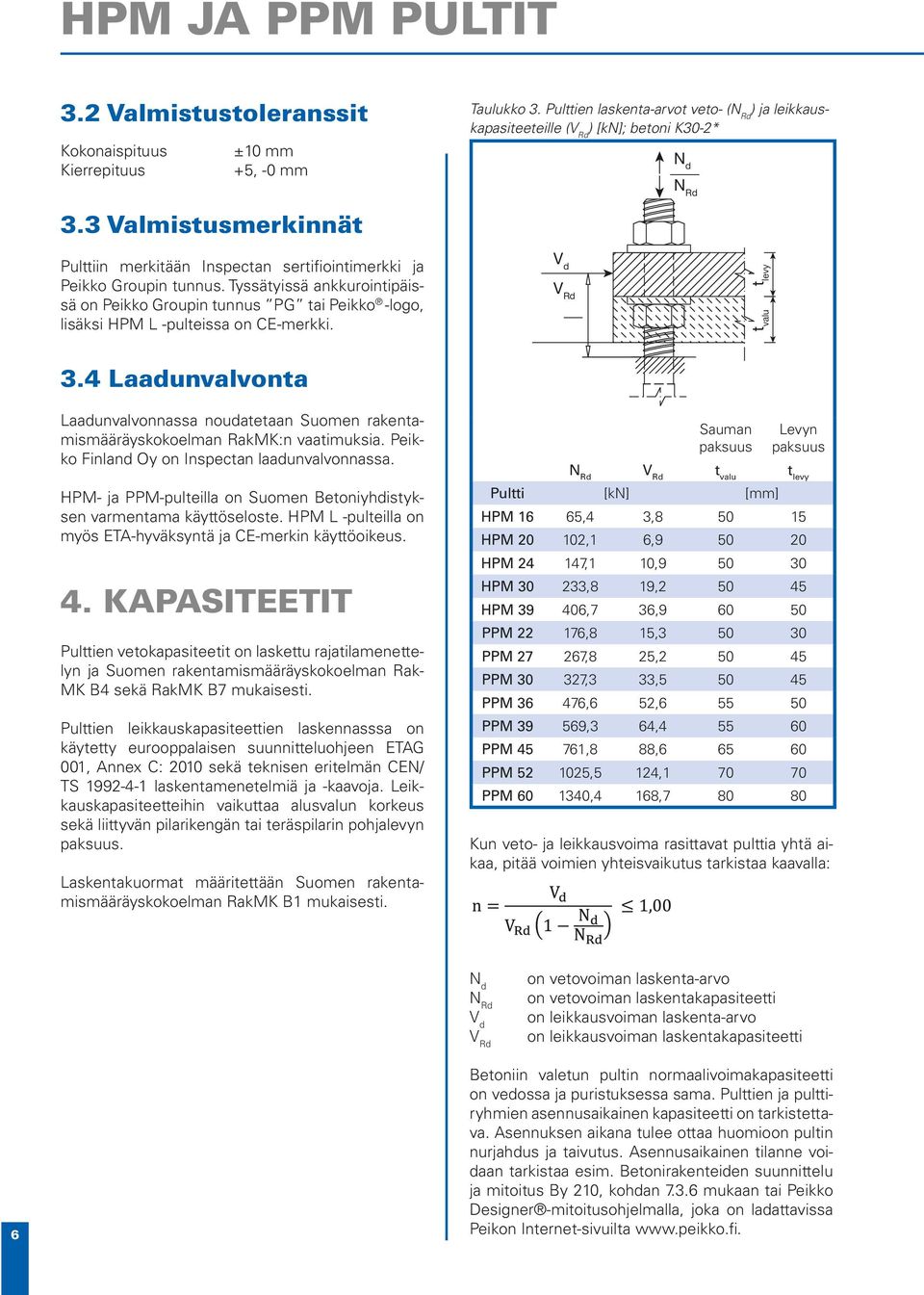 Tyssätyissä ankkurointipäissä on Peikko Groupin tunnus PG tai Peikko -logo, lisäksi HPM L -pulteissa on CE-merkki. V d V Rd t levy t valu 3.