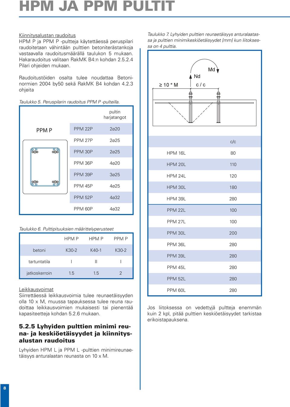 Lyhyiden pulttien reunaetäisyys anturalaatassa ja pulttien minimikeskiöetäisyydet [mm] kun liitoksessa on 4 pulttia. 10 * M Md Nd c / c Taulukko 5. Peruspilarin raudoitus PPM P -pulteilla.